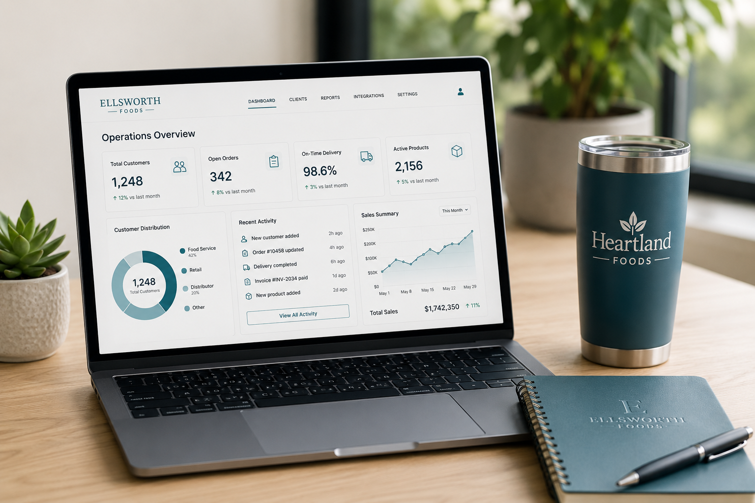 Executive reporting dashboard