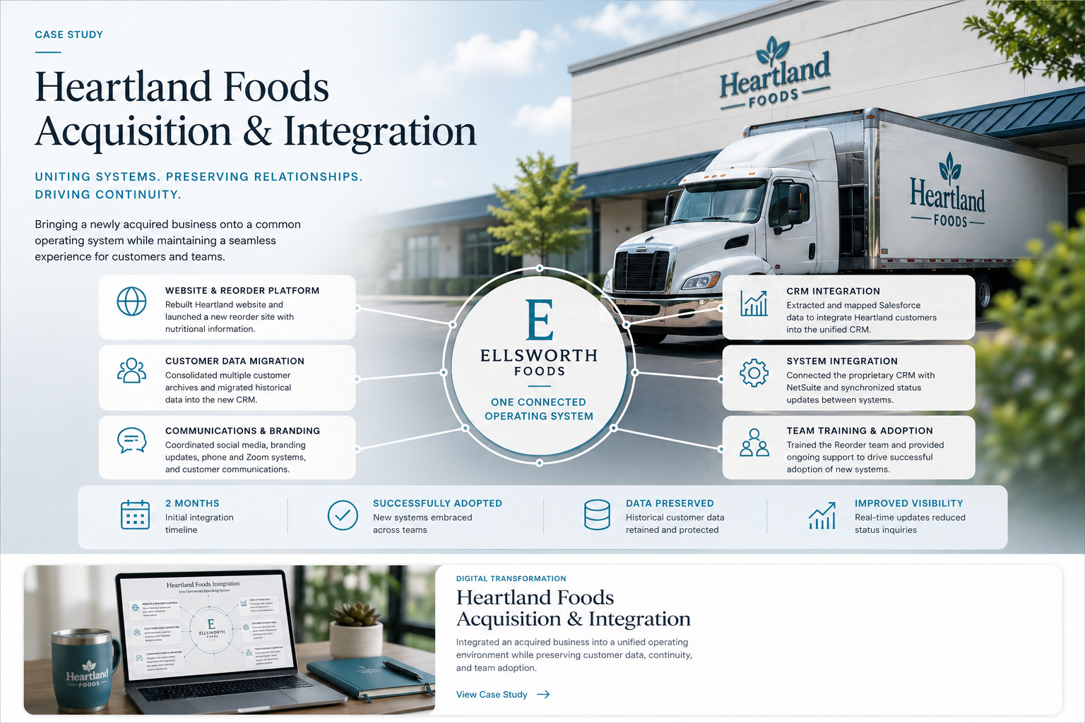 Visual representation of the Heartland Foods acquisition and systems integration
