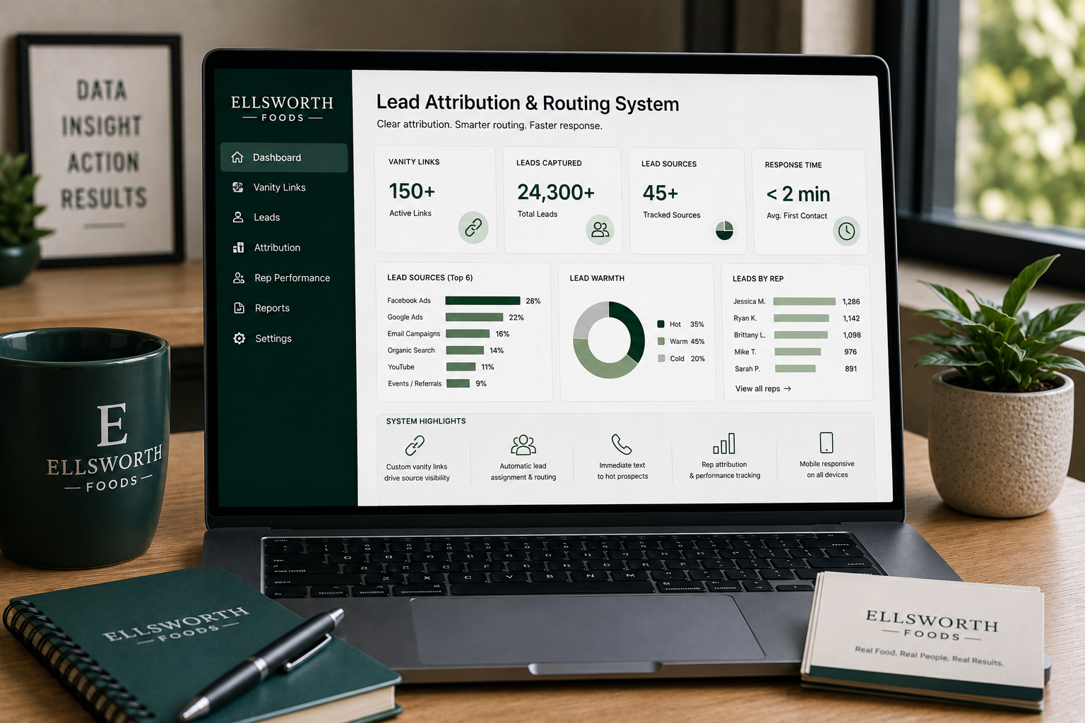 Analytics • CRM • Lead Routing