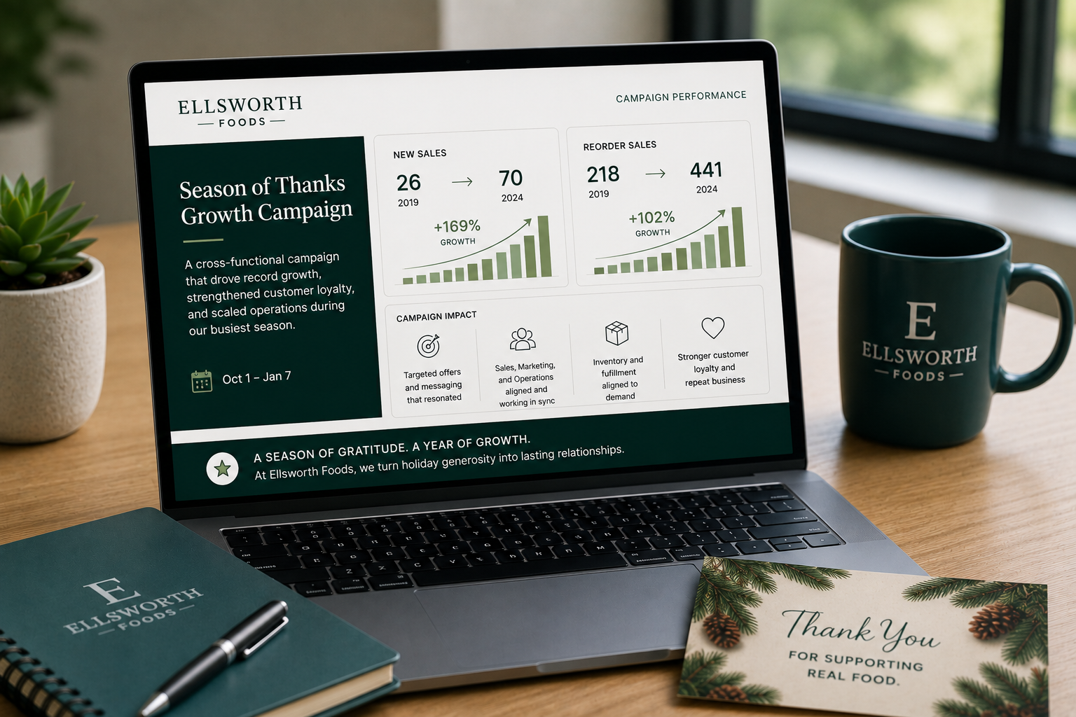 Growth Strategy • Marketing Operations