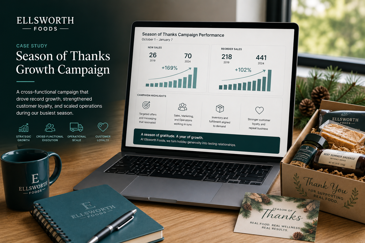 Visual representation of the Season of Thanks growth campaign